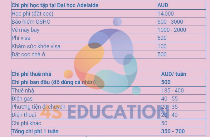 hoc-phi-adelaide